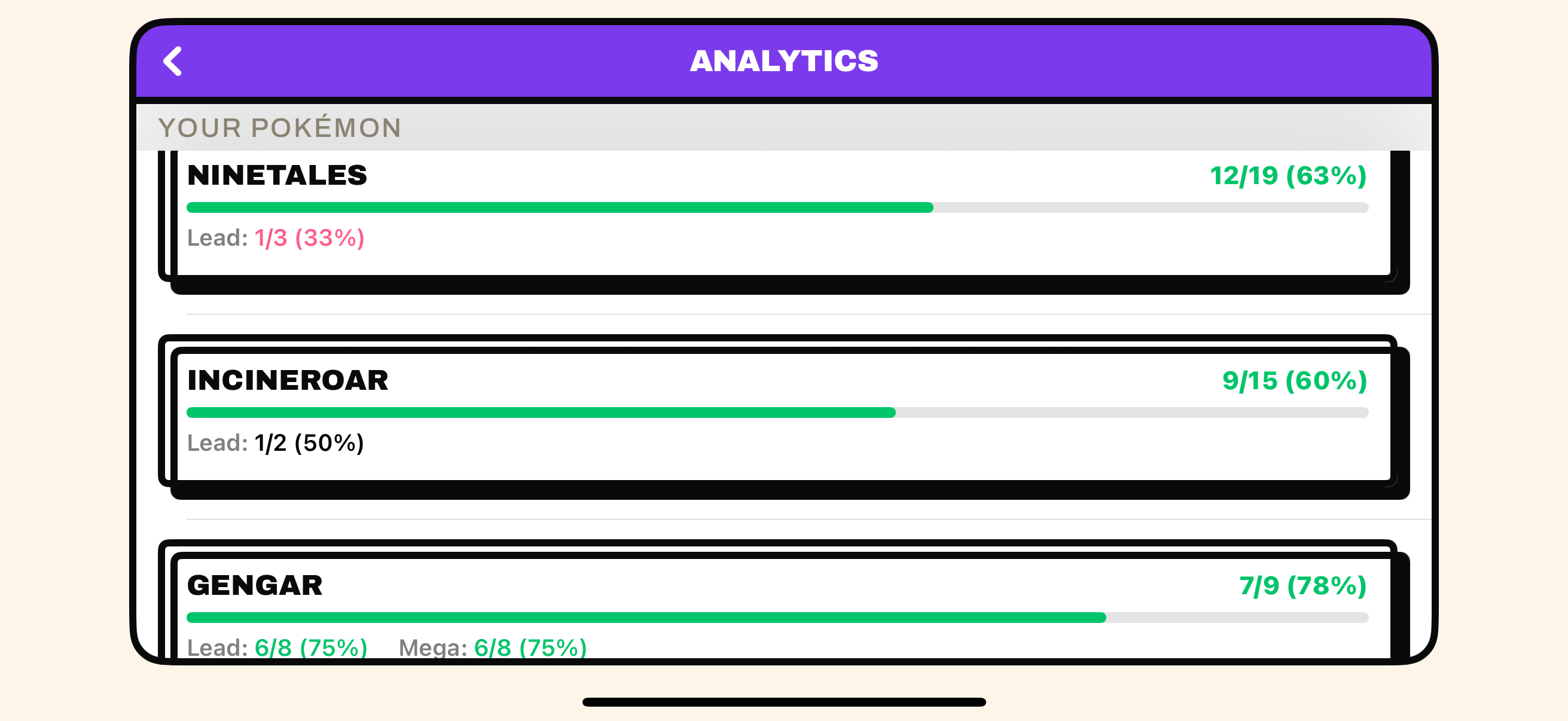 Analytics Usage tab: overall win rate and per-Pokémon win-rate bars