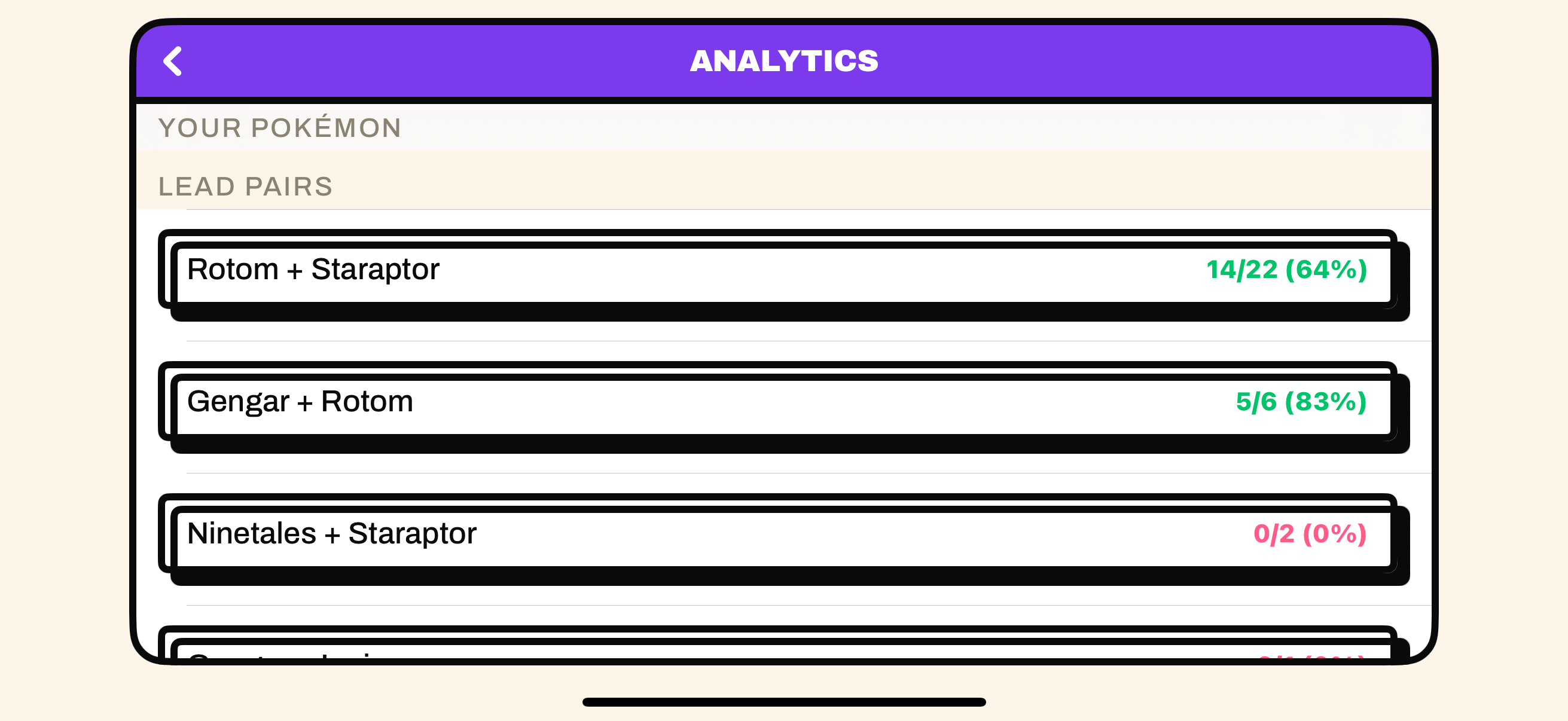 Analytics Usage tab: lead and mega win rates, and best lead pairs