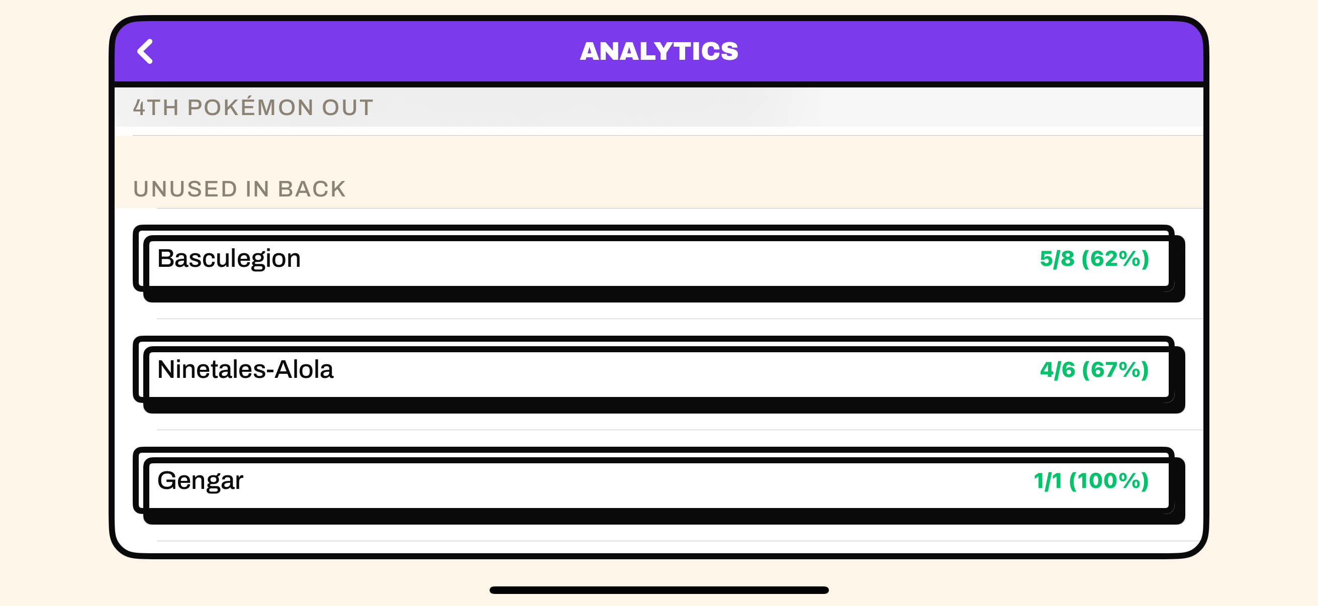 Analytics Usage tab: third-out, fourth-out, and unused-in-back records