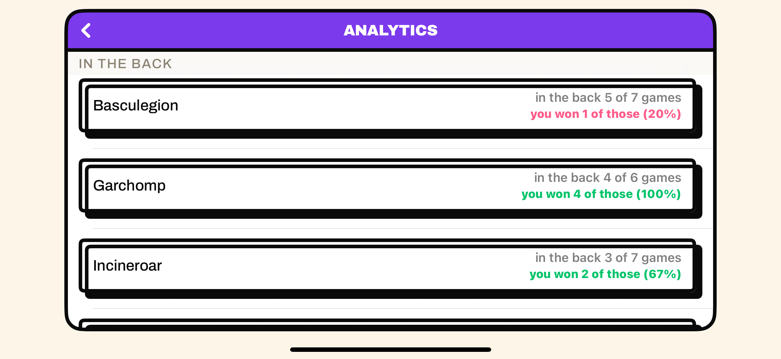 Analytics Matchups tab: opponent leads and lead pairs