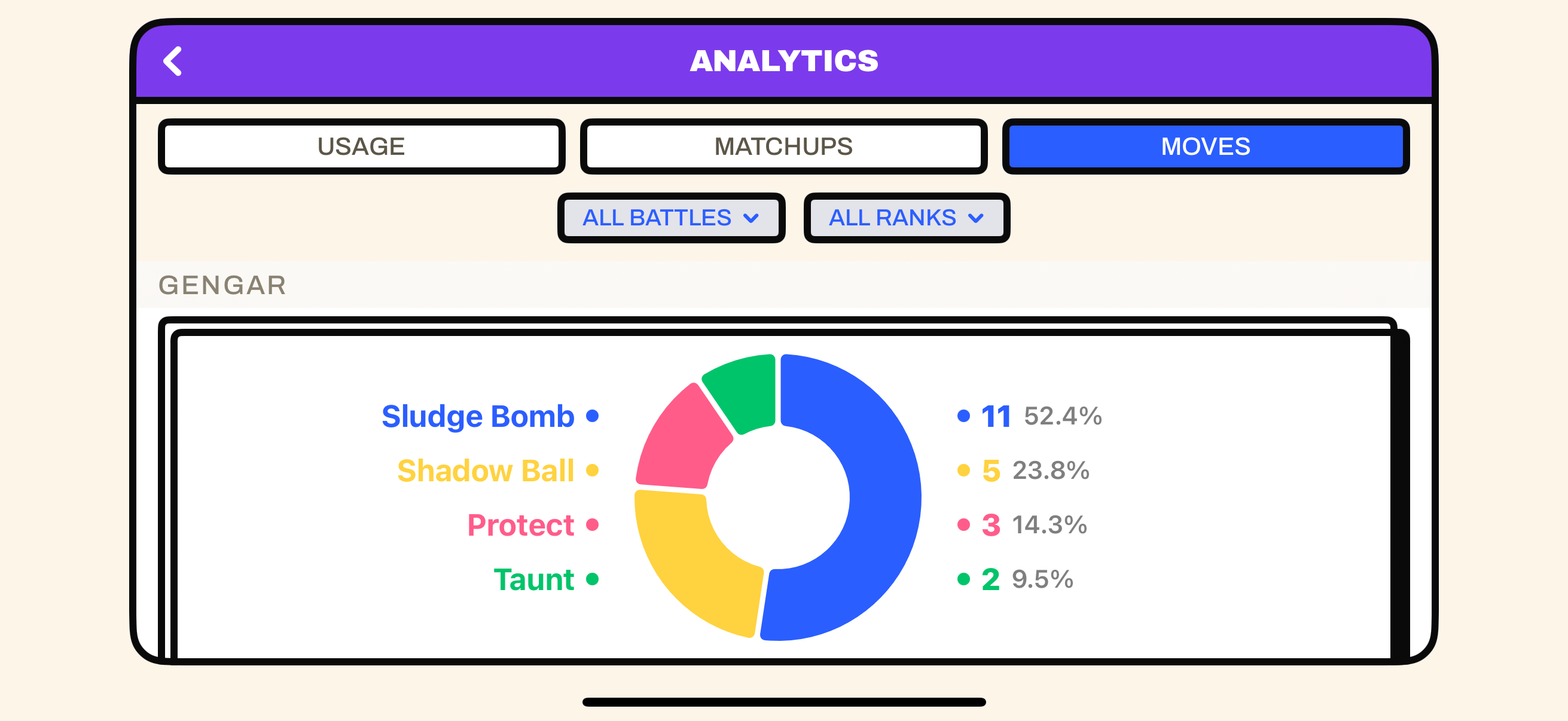 Analytics Moves tab: per-Pokémon move usage donut charts